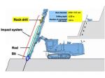 Các dòng máy khoan đá Furukawa tự hành Nhật Bản