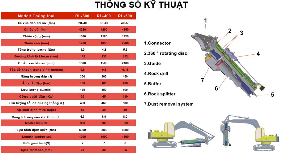 Dàn khoan và tách đá thủy lực