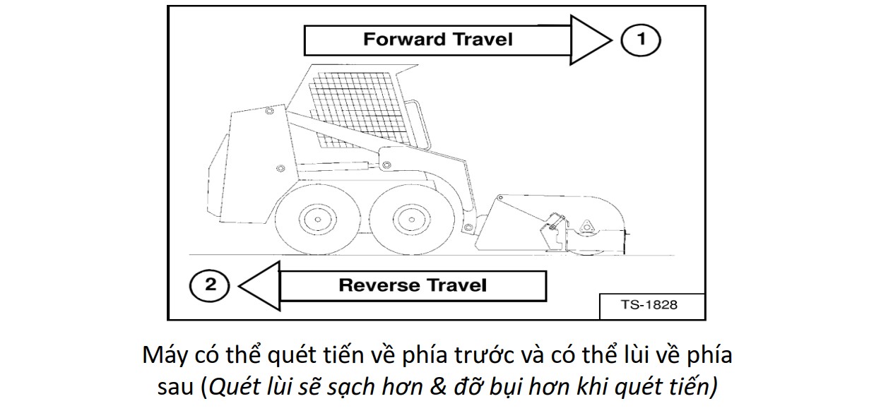 Quét tiến và lùi